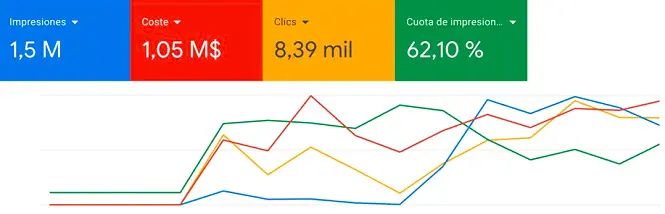 Resultados de Google Ads para Digital Copiers