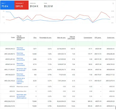 Resultados de Google Ads para Urano Stream