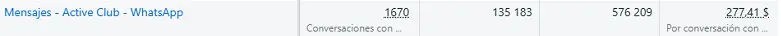 Resultados de Meta Ads para Active Club