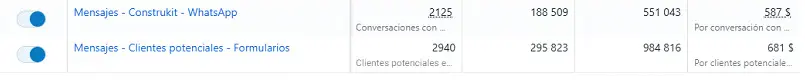 Resultados de Meta Ads para Construkit