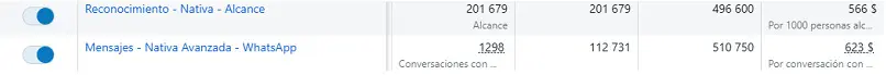 Resultados de Meta Ads para Nativa Odontología Avanzada