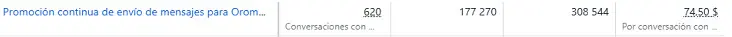 Resultados de Meta Ads para Oromanta Muebles