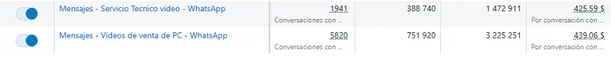 Resultados de Meta Ads para Team Tecno