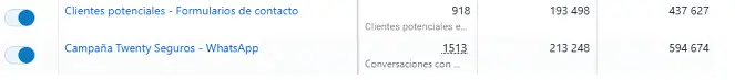 Resultados de Meta Ads para Twenty Seguros